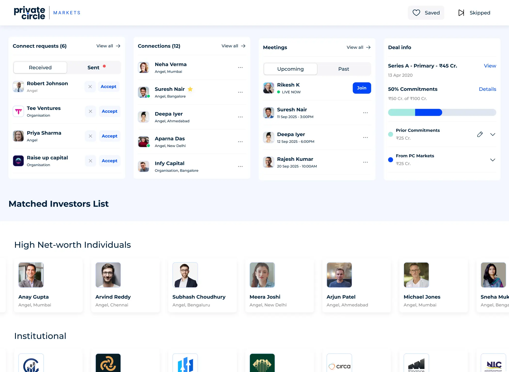 PrivateCircle Markets Dashboard Preview