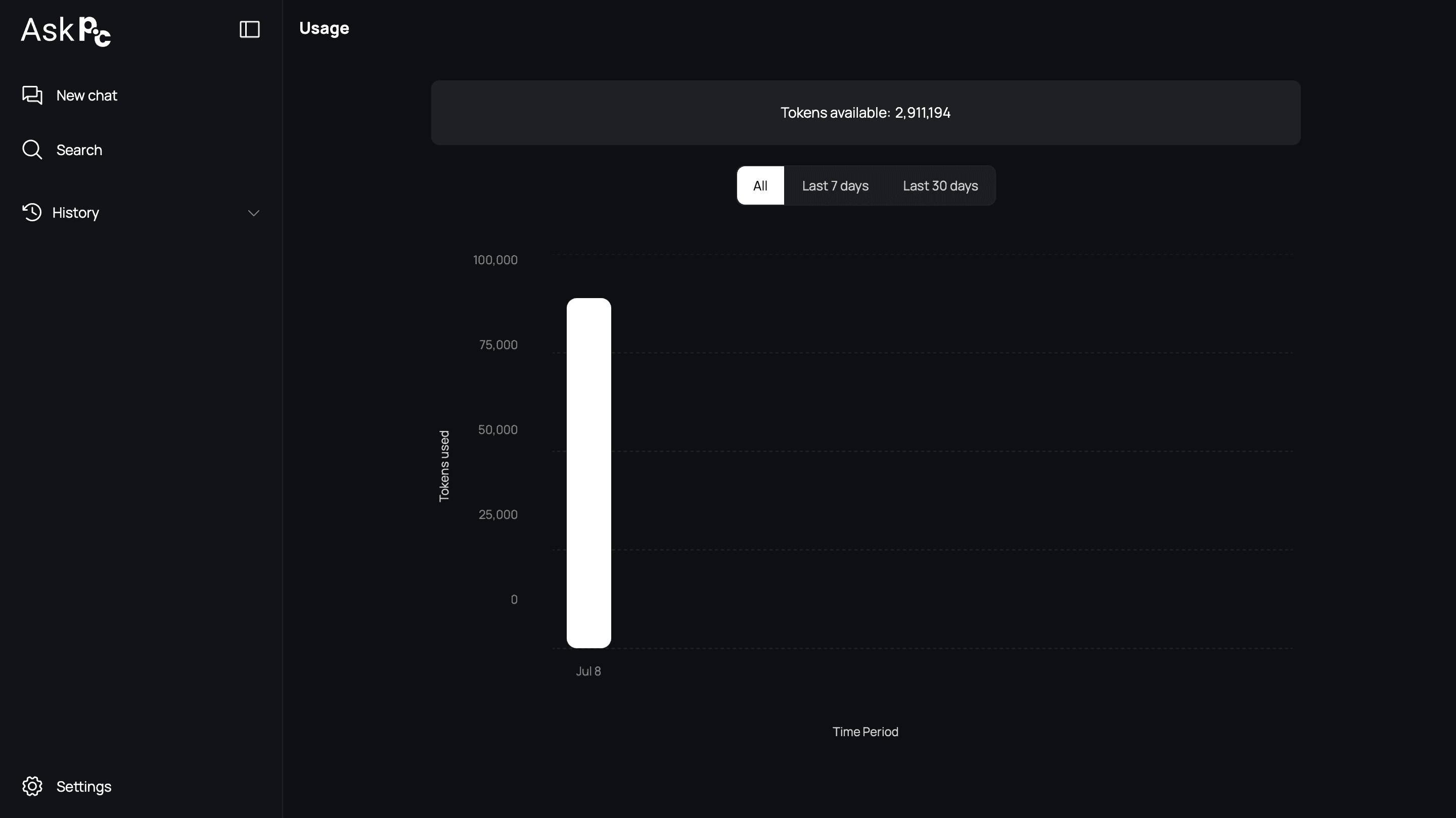 Dashboard screens