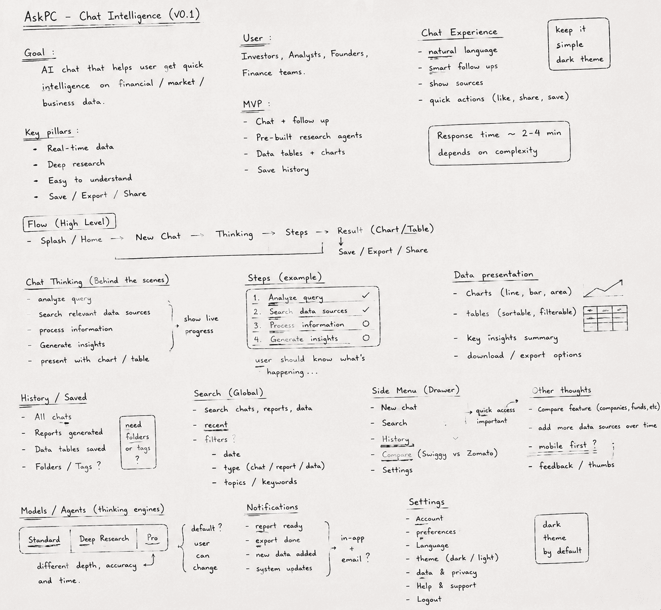 AI Assistant Chat Flows and Wire-flow