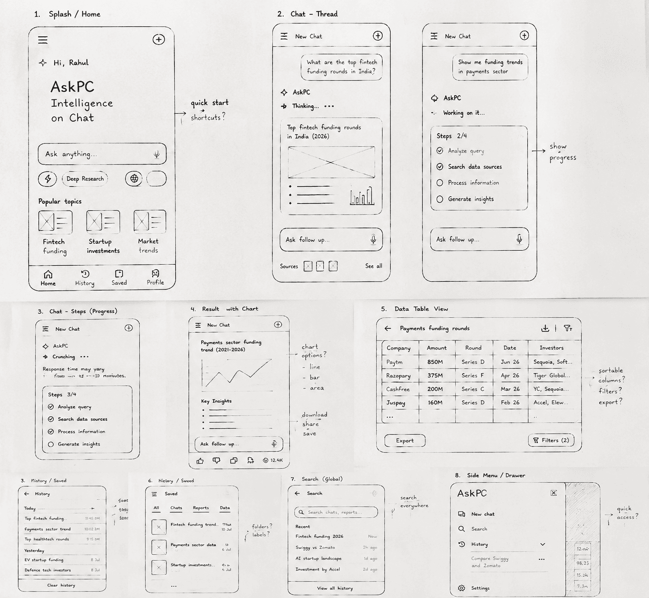 Information Exploration and Architecture Design