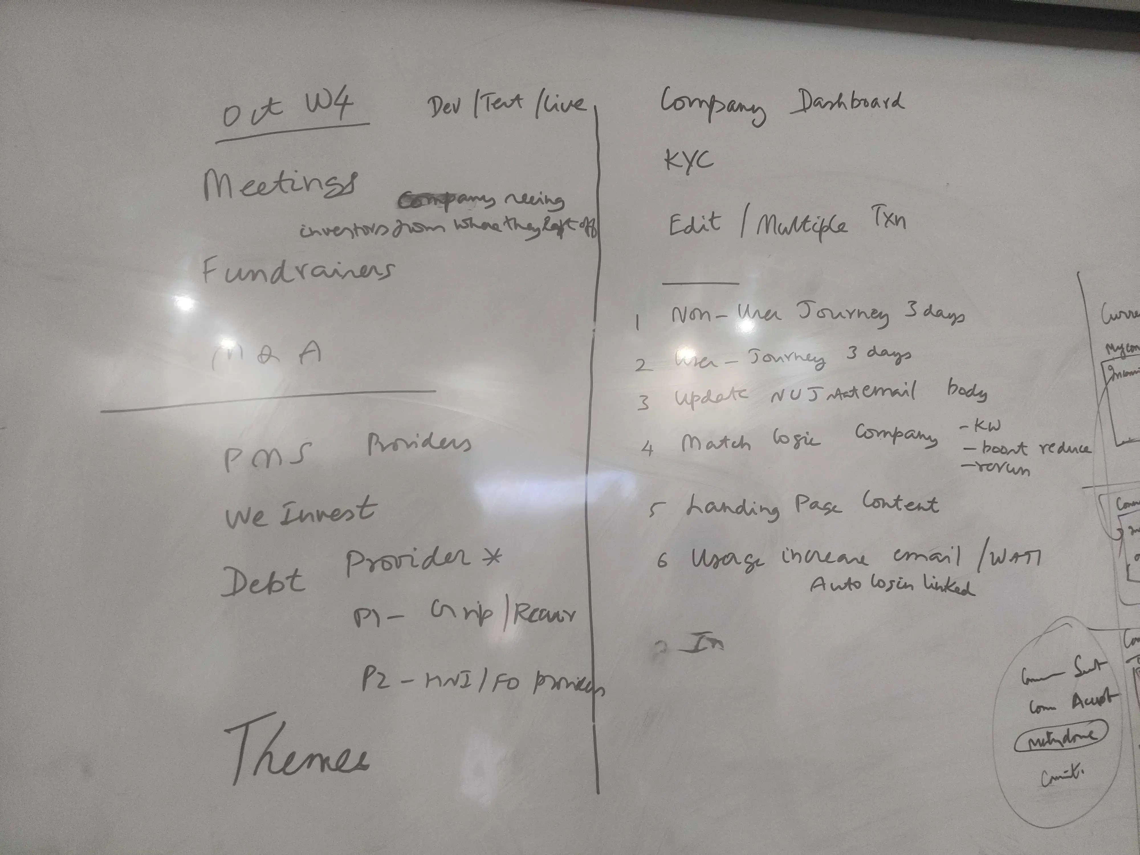 Research workflow exploration whiteboard session