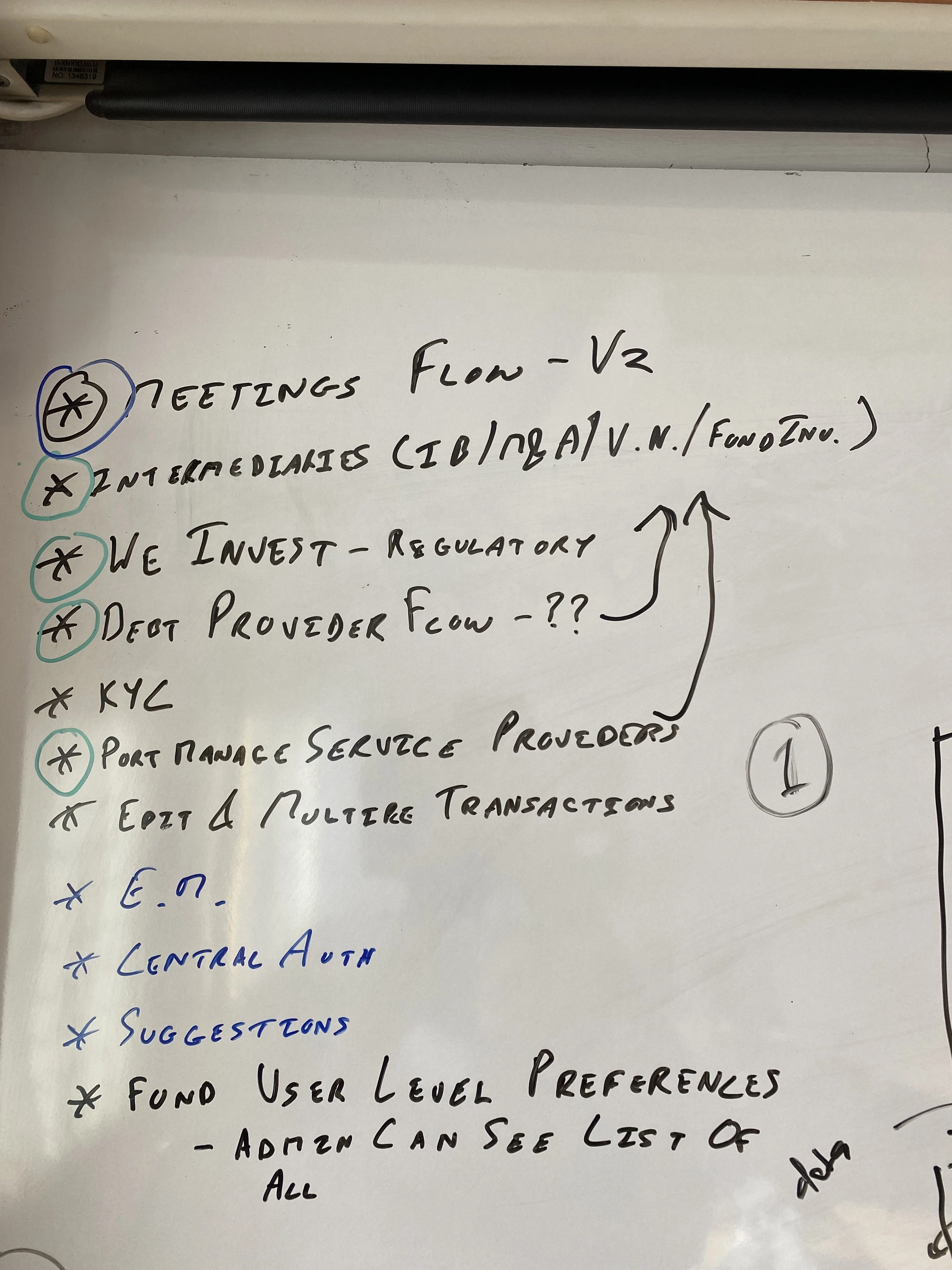 Company profile structure whiteboard session