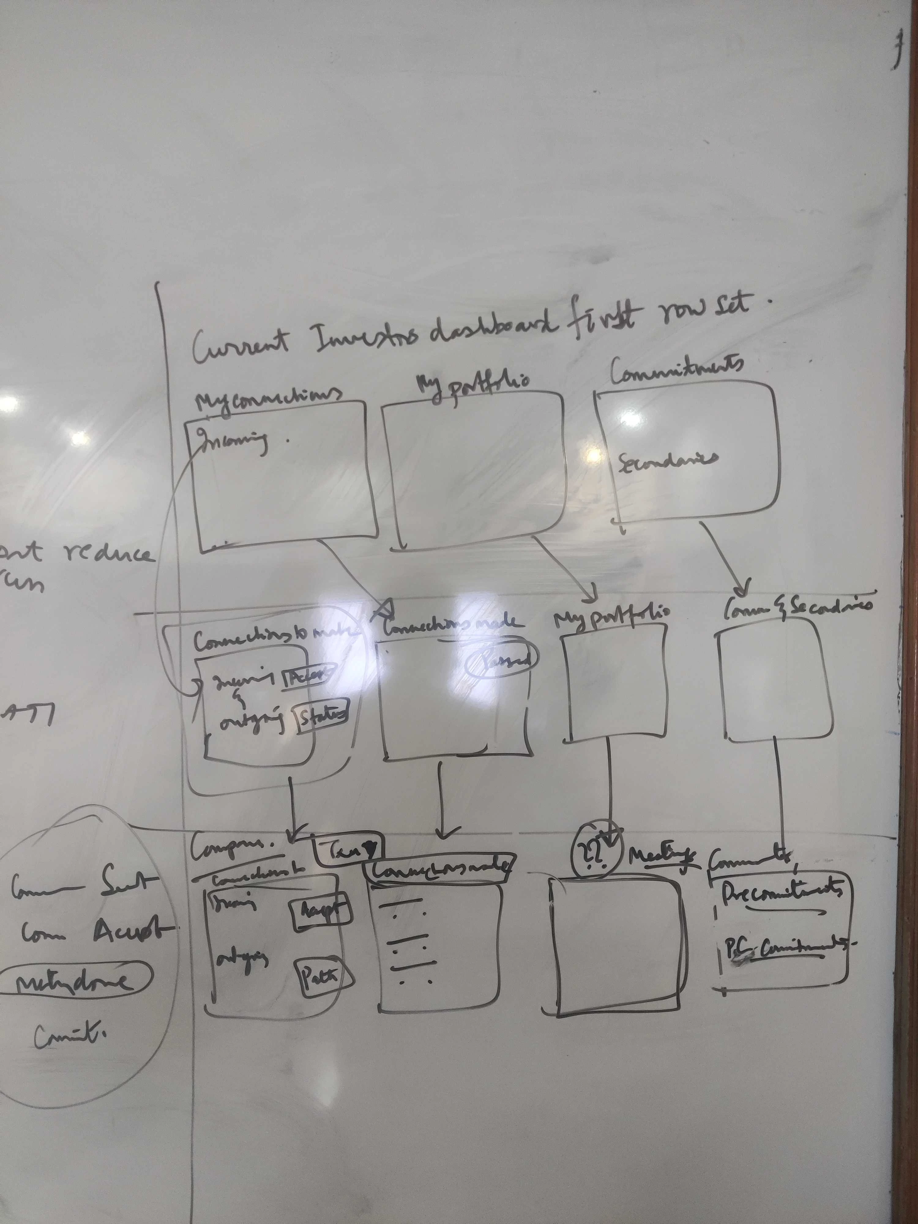 User journey and feature prioritization mapping