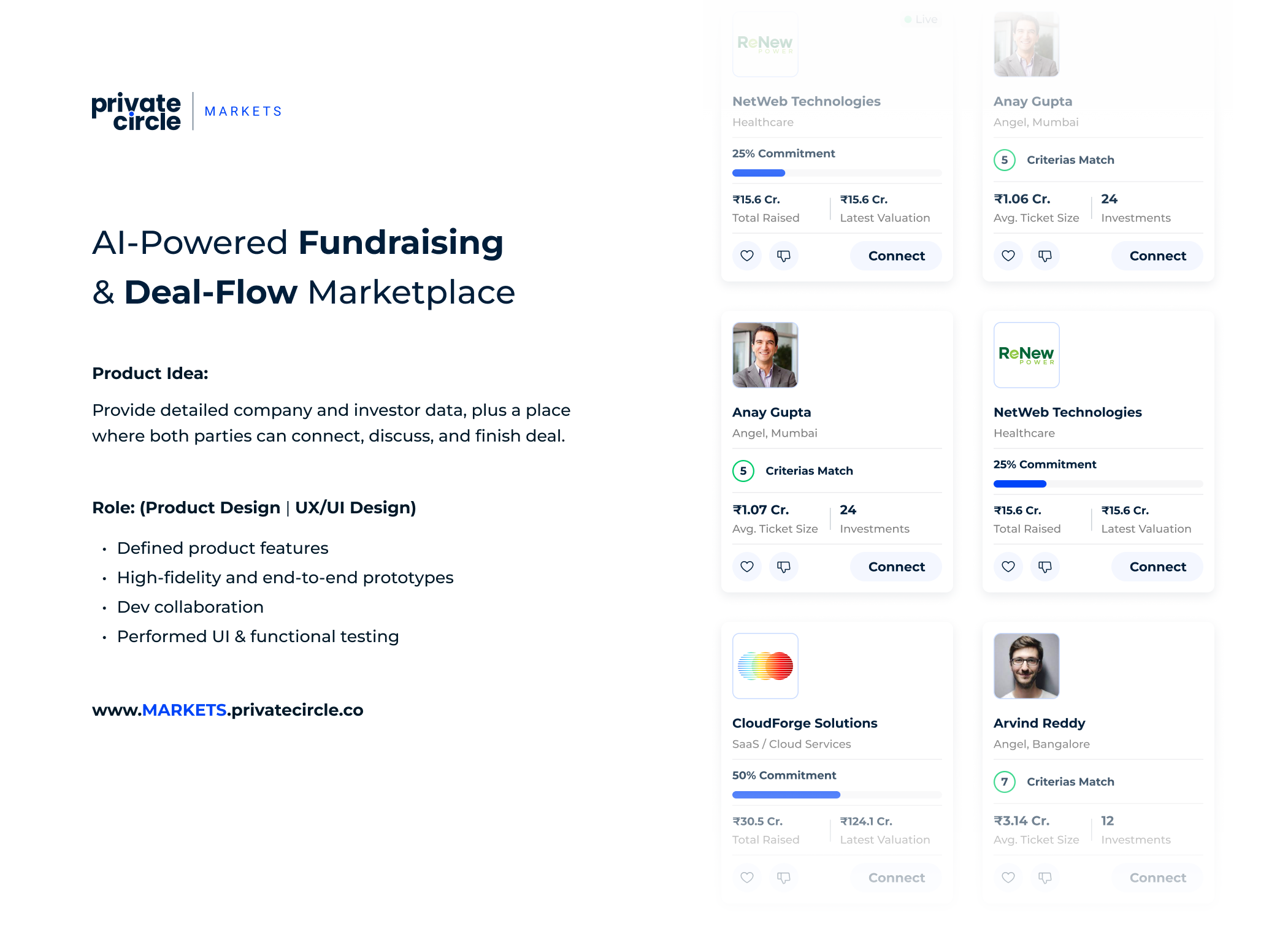 PrivateCircle Markets