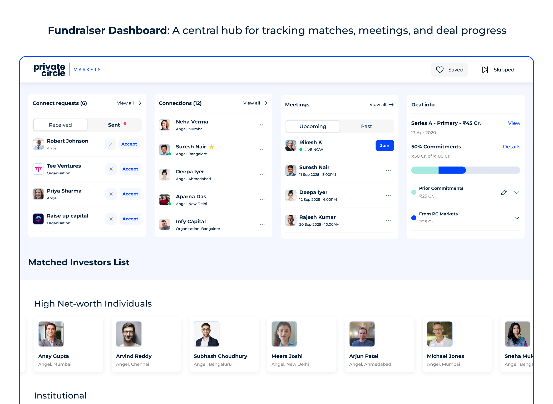 Investor Profiles & Deal Insights